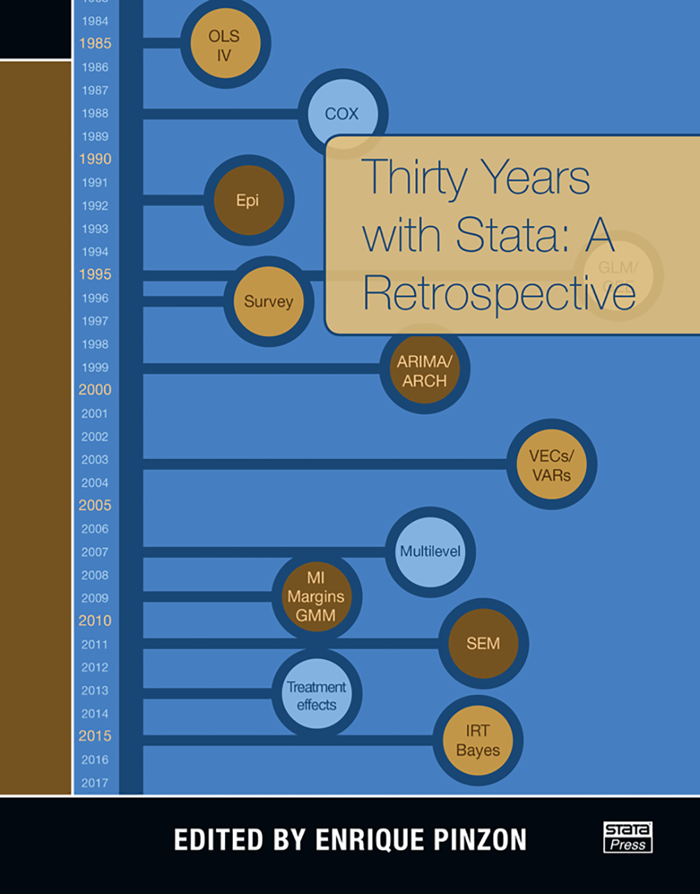 Thirty Years with Stata:  A Retrospective