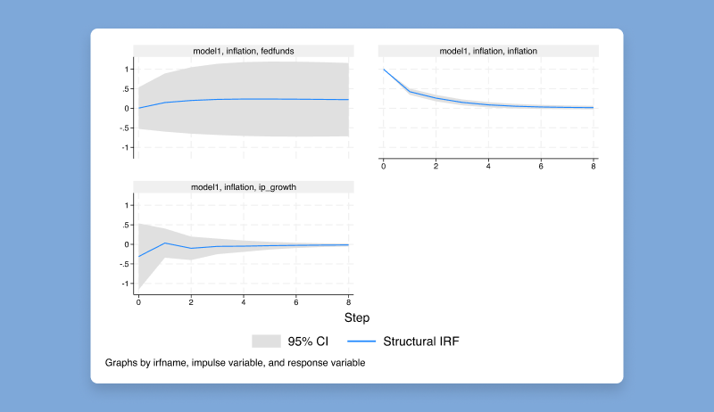 SVAR models via instrumental variables