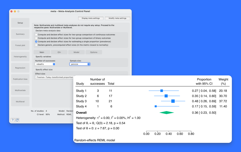 Meta-analysis for prevalence